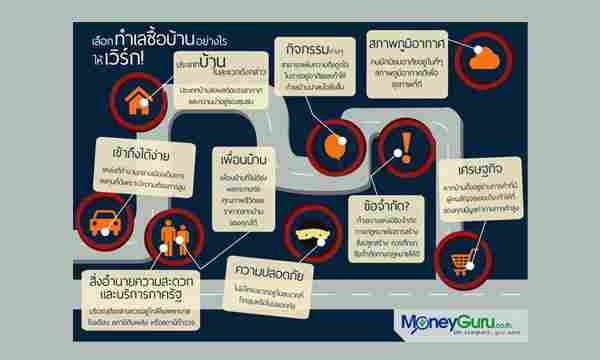 9 วิธีเลือกทำเลซื้อบ้านอย่างไรให้เวิร์ก